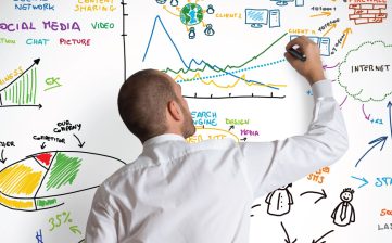 The Significance of Marketing