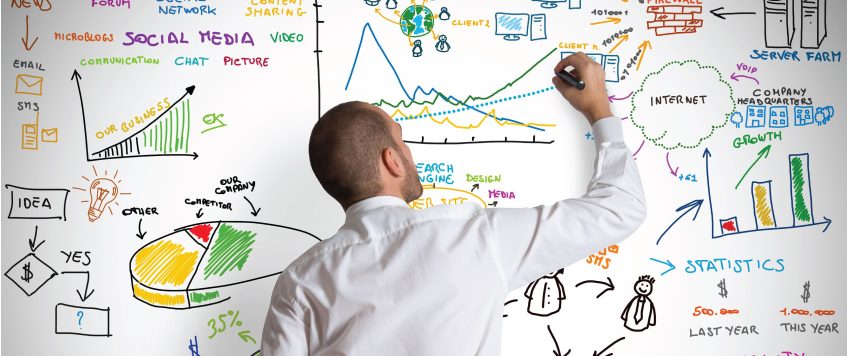 The Significance of Marketing